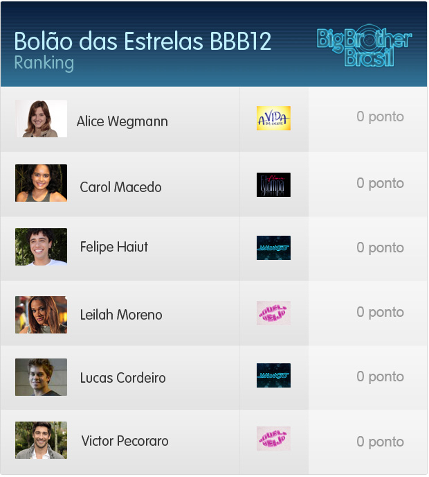 Ranking bbb12 corrigido ninguém pontuou (Foto: Aquele Beijo / TV Globo)