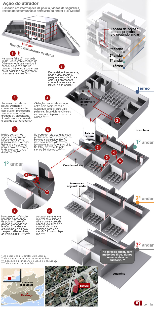 VALE ESTE (10.04) Infográfico sobre ação do atirador dentro da escola em Realengo (Foto: Editoria de Arte/G1)