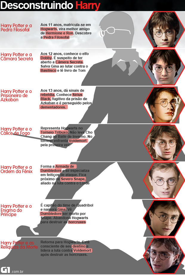 Harry Potter Lista de Feitiços