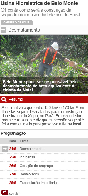 Programação série Belo Monte quarta (Foto: Editoria de Arte / G1)