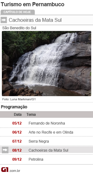 calendário turismo pernambuco cachoeiras (Foto: Editoria de Arte/G1)