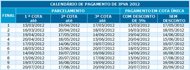 Tabela para pagamento do IPVA na Bahia (Foto: Divulgação/ Sefaz)