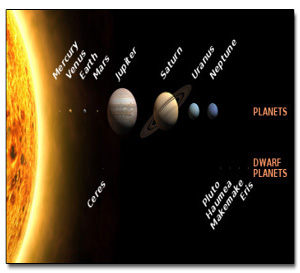 quantos planetas? (Foto: Reprodução)
