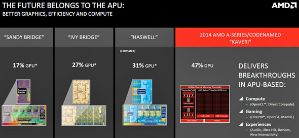 AMD lançou processador potente (Foto: Reprodução/Thiago Barros)