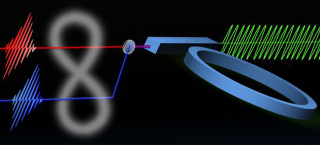 Entrelaçamento quântico é fenômeno que liga duas partículas afastadas e pode ajudar a criar computadores à prova de hackers(Foto: Reprodução/Optics Infobase)